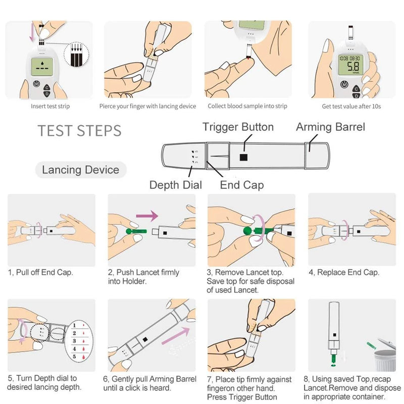 Glucose Home Test Kit